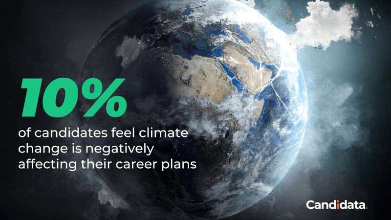 10 percent of candidates say climate change affects their career plans (1)