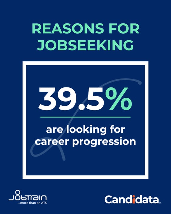 REASONS FOR JOBSEEKING: 39.5% are looking for career progression