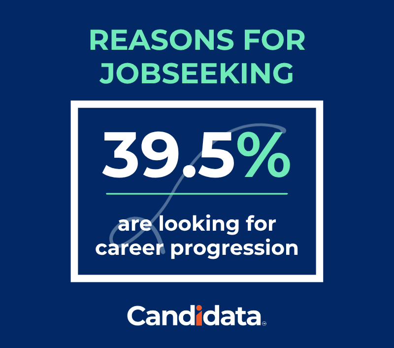 39.5 percent are looking for career progression (1)