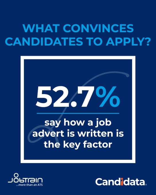 WHAT CONVINCES CANDIDATES TO APPLY? 52.7% say how a job advert is written is the key factor