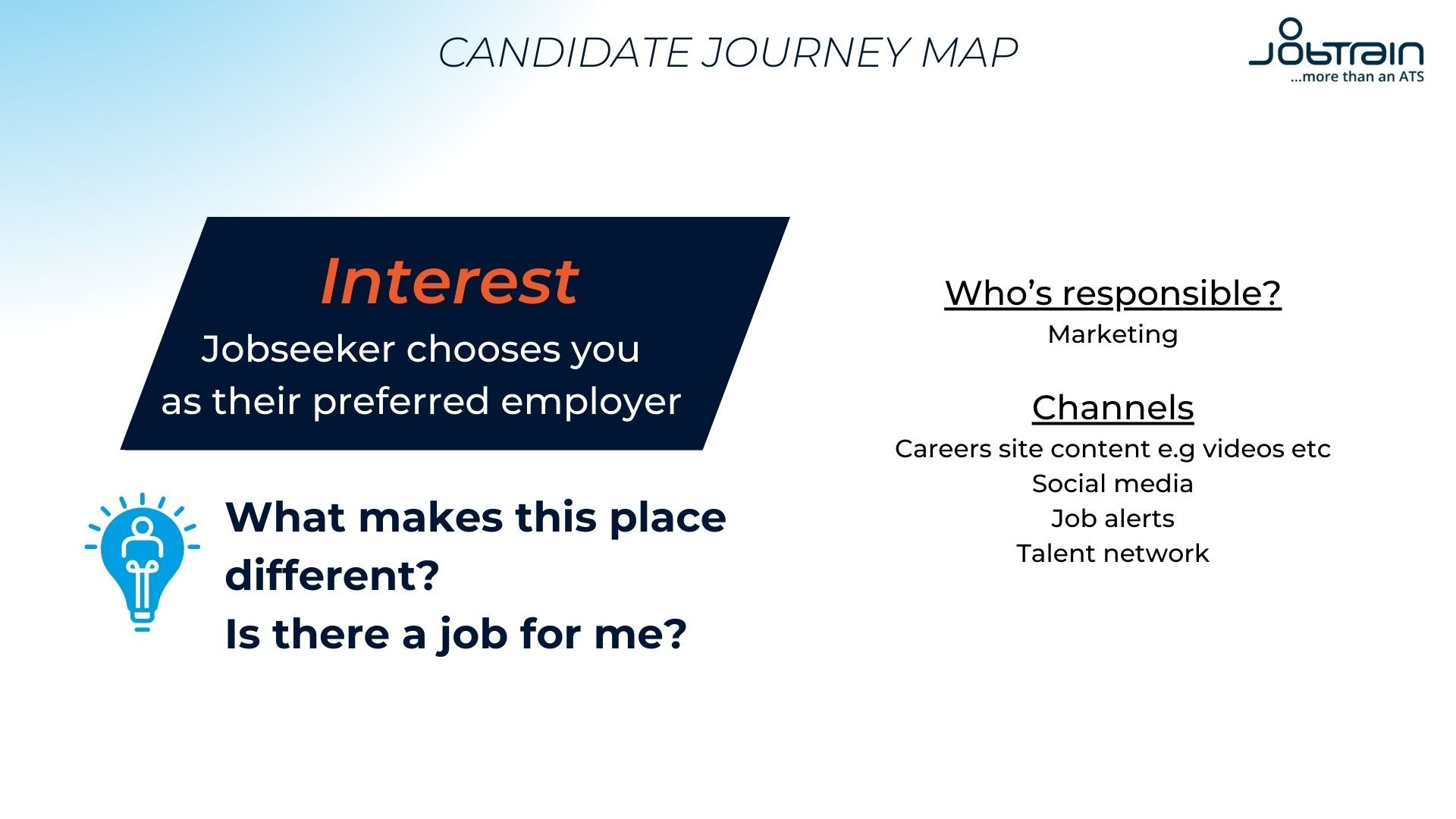 Interest