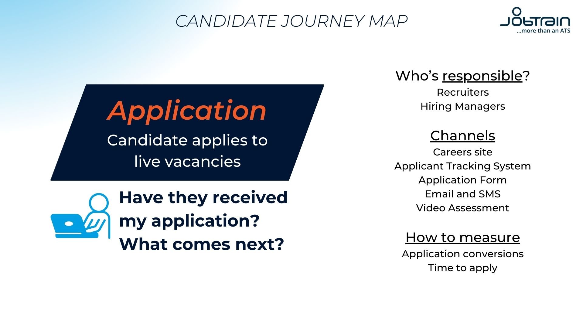 Application