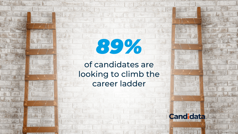 89 percent of candidates are looking to climb the career ladder (1)
