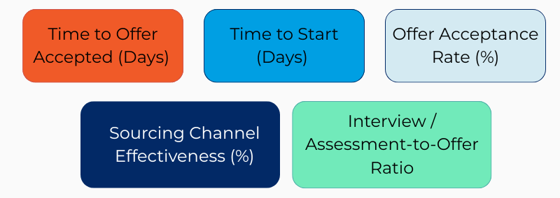 Canva - reporting national metrics (1)