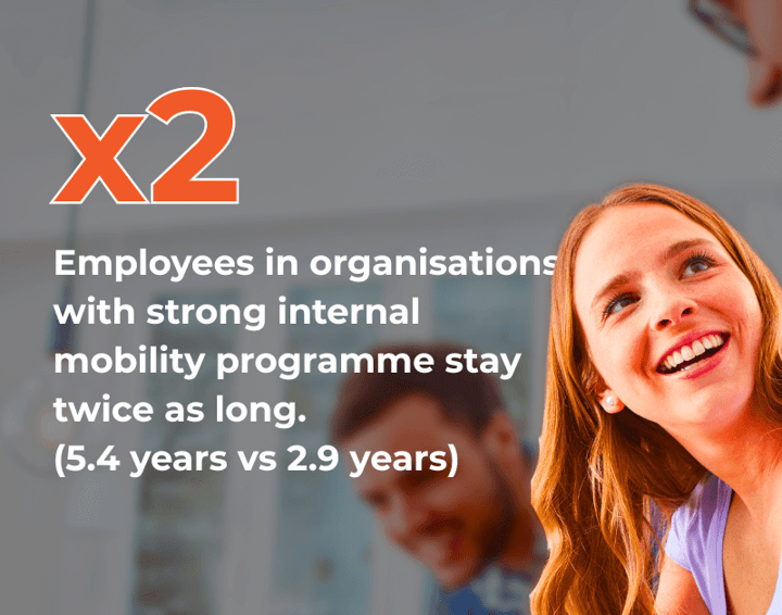 Employees internal mobility stat (2)