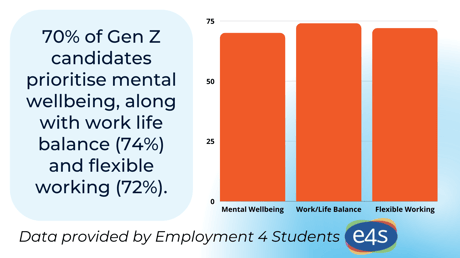 Gen z