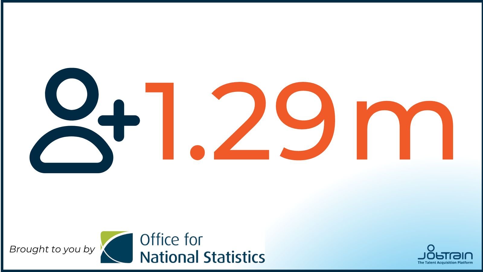 JobBrain Stats