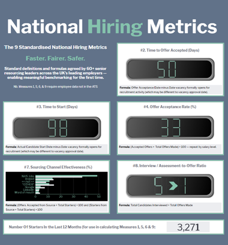 National Hiring Metrics dashboard