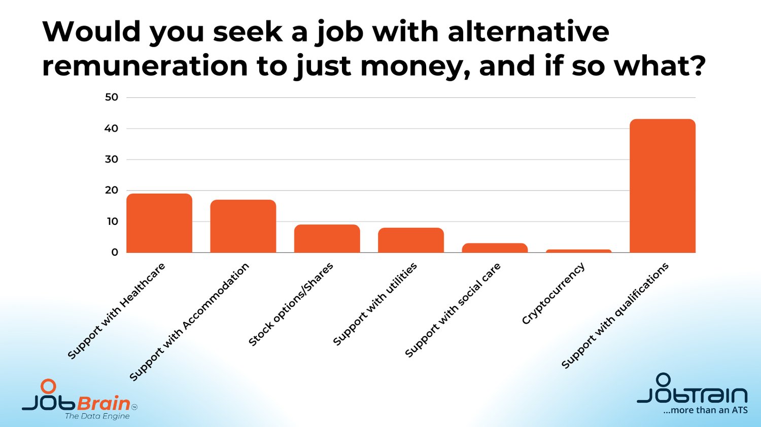 Talent Intelligence stat