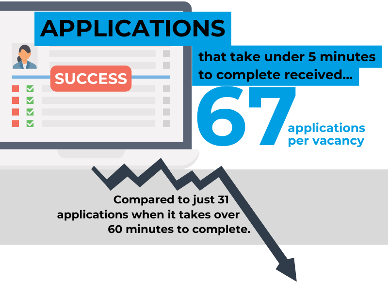 Shorter applications data (2)