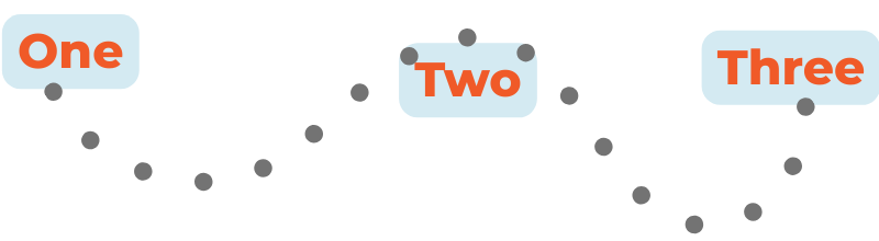 Steps 1 to 3