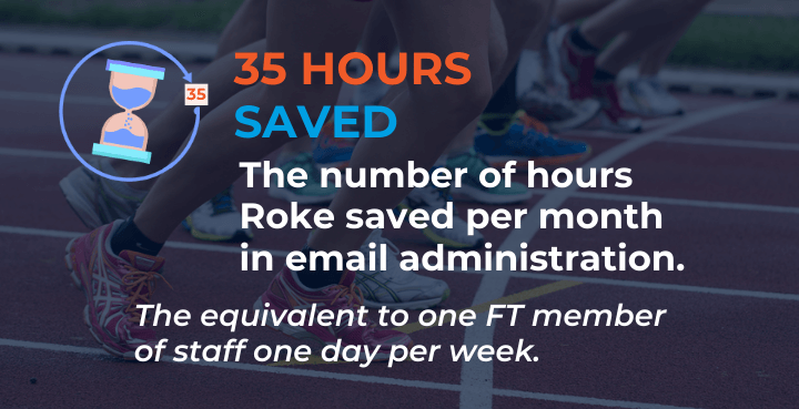 35 hours saved. The number of hours Roke saved per month in email administration. The equivalent to one FT member of staff one day per week. Roke stat