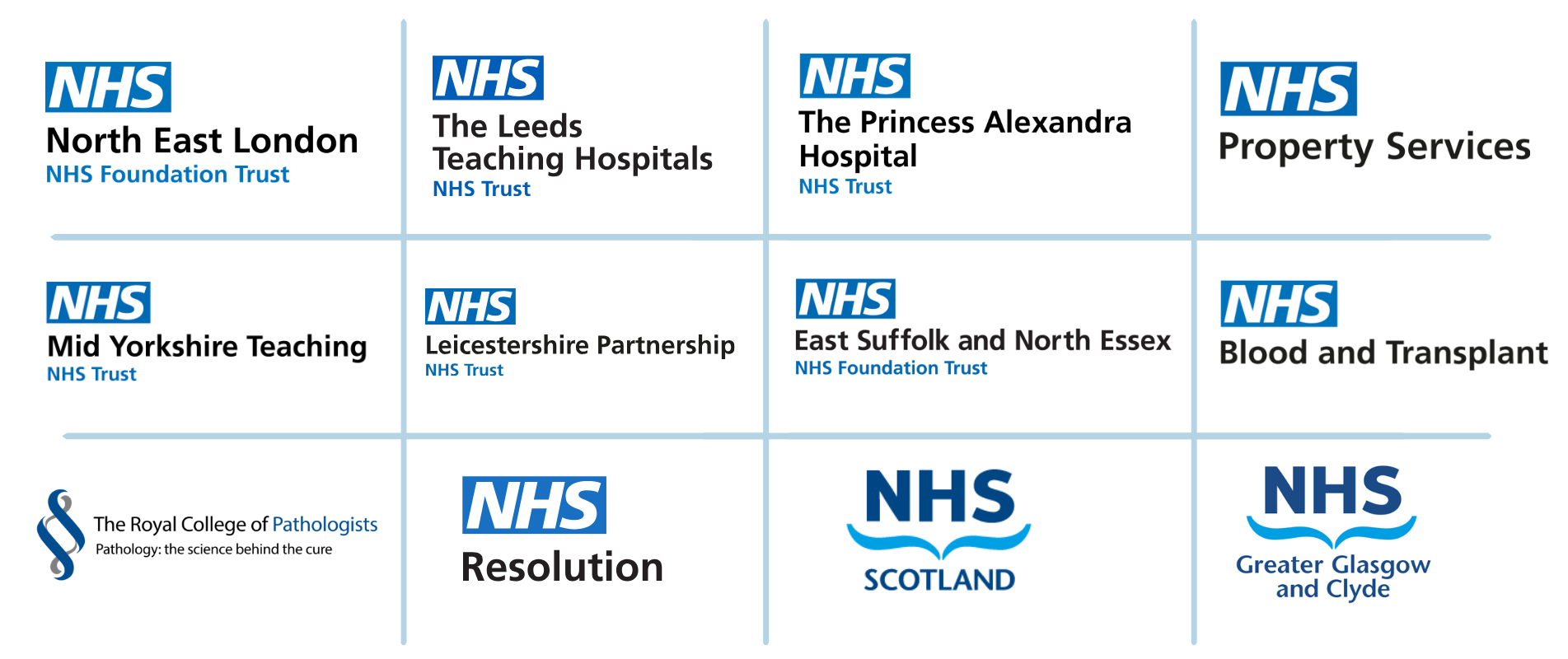 NHS organisations that use Jobtrain
